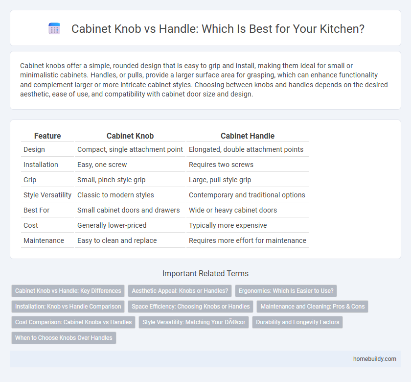 Cabinet Knob vs Handle: Which Is Best for Your Kitchen?