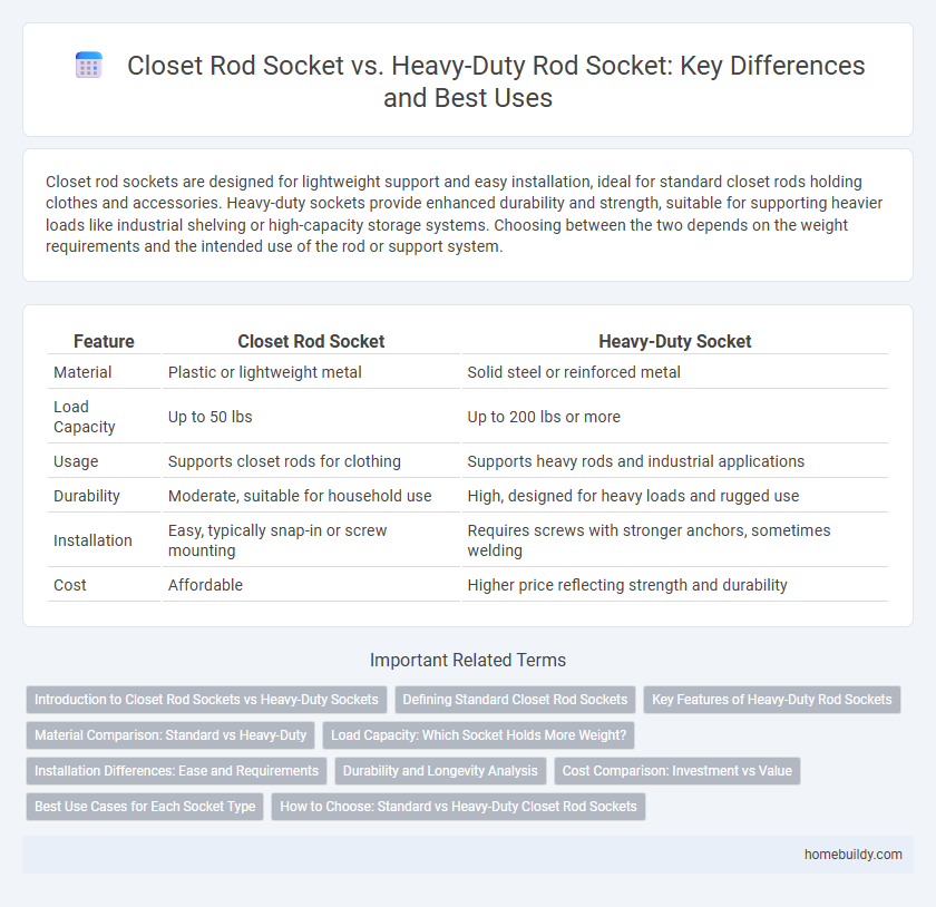 Closet Rod Socket vs. Heavy-Duty Rod Socket: Key Differences and Best Uses