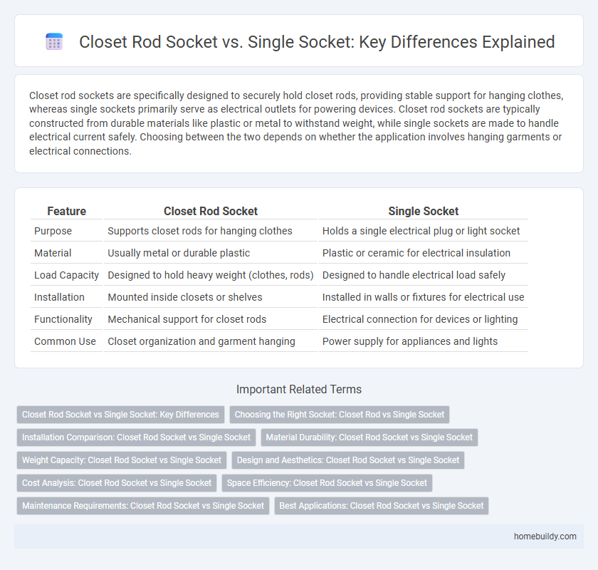 Closet Rod Socket vs. Single Socket: Key Differences Explained
