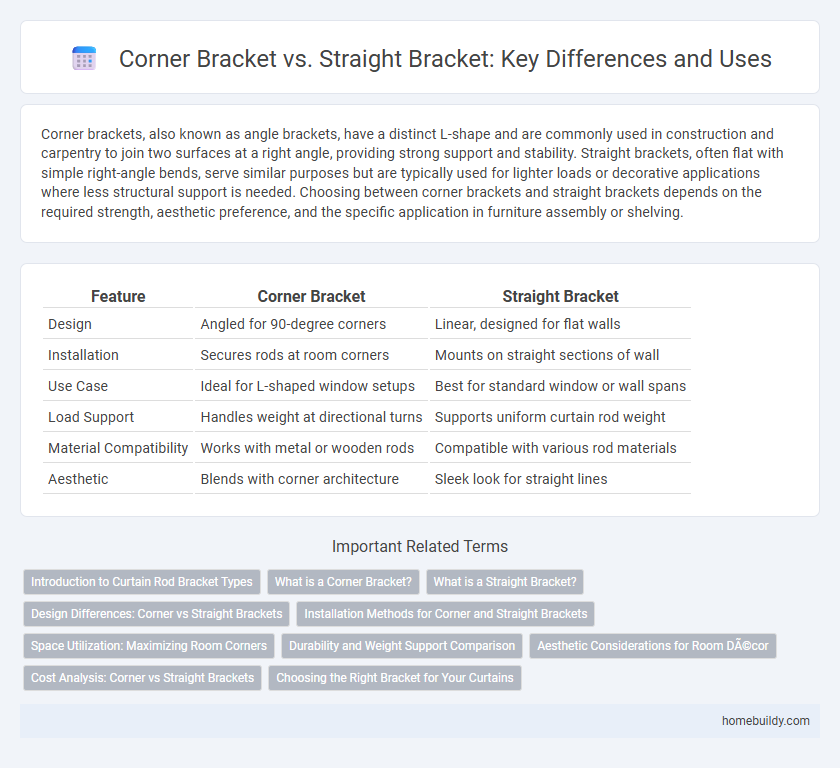Corner Bracket vs. Straight Bracket: Key Differences and Uses