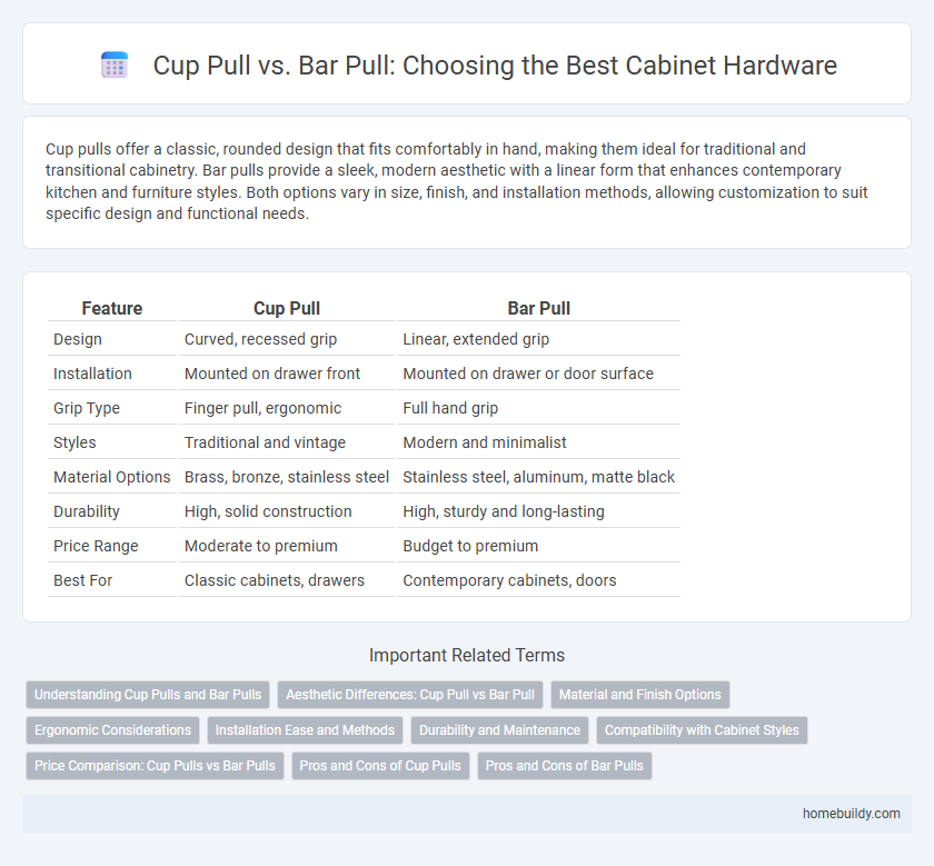 Cup Pull vs. Bar Pull: Choosing the Best Cabinet Hardware