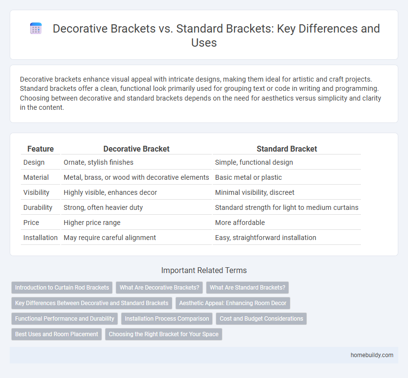 Decorative Brackets vs. Standard Brackets: Key Differences and Uses