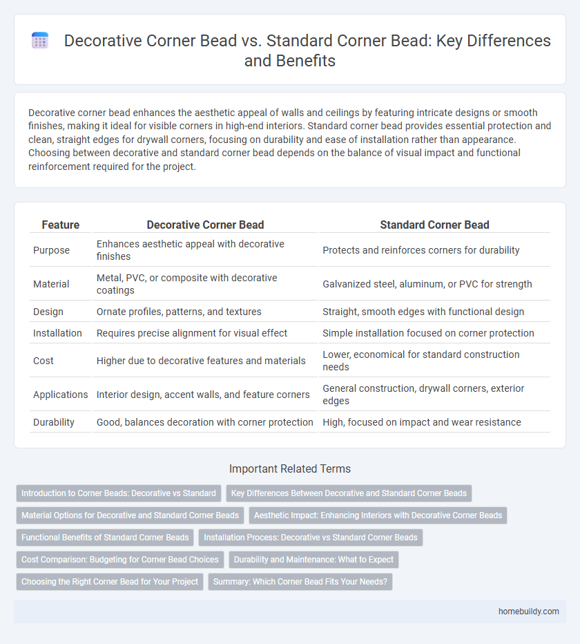 Decorative Corner Bead vs. Standard Corner Bead: Key Differences and Benefits