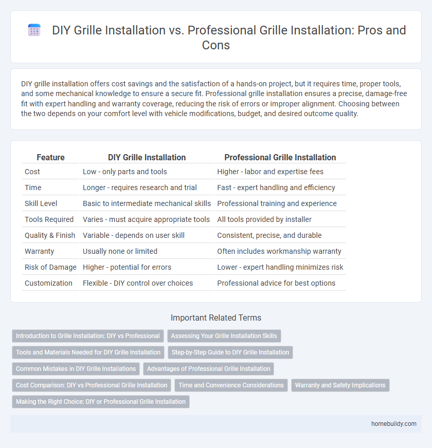 DIY Grille Installation vs. Professional Grille Installation: Pros and Cons