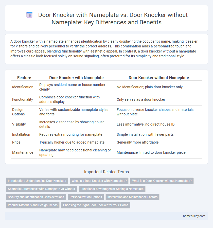 Door Knocker with Nameplate vs. Door Knocker without Nameplate: Key Differences and Benefits