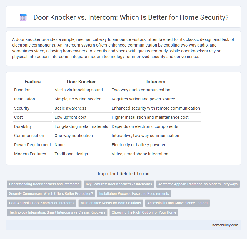 Door Knocker vs. Intercom: Which Is Better for Home Security?