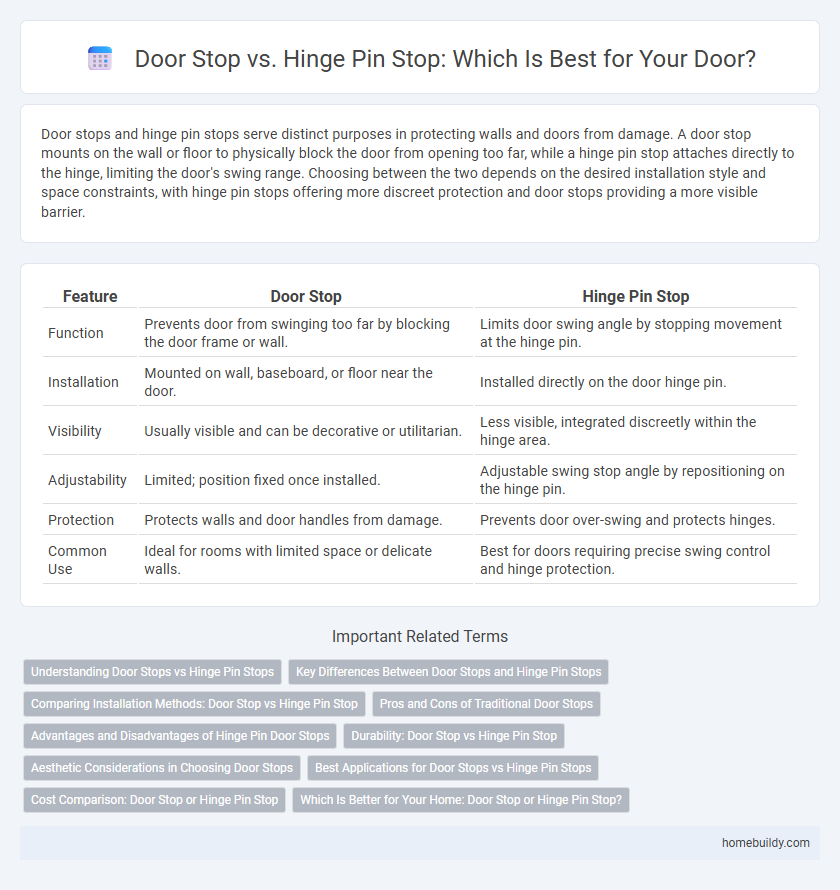 Door Stop vs. Hinge Pin Stop: Which Is Best for Your Door?