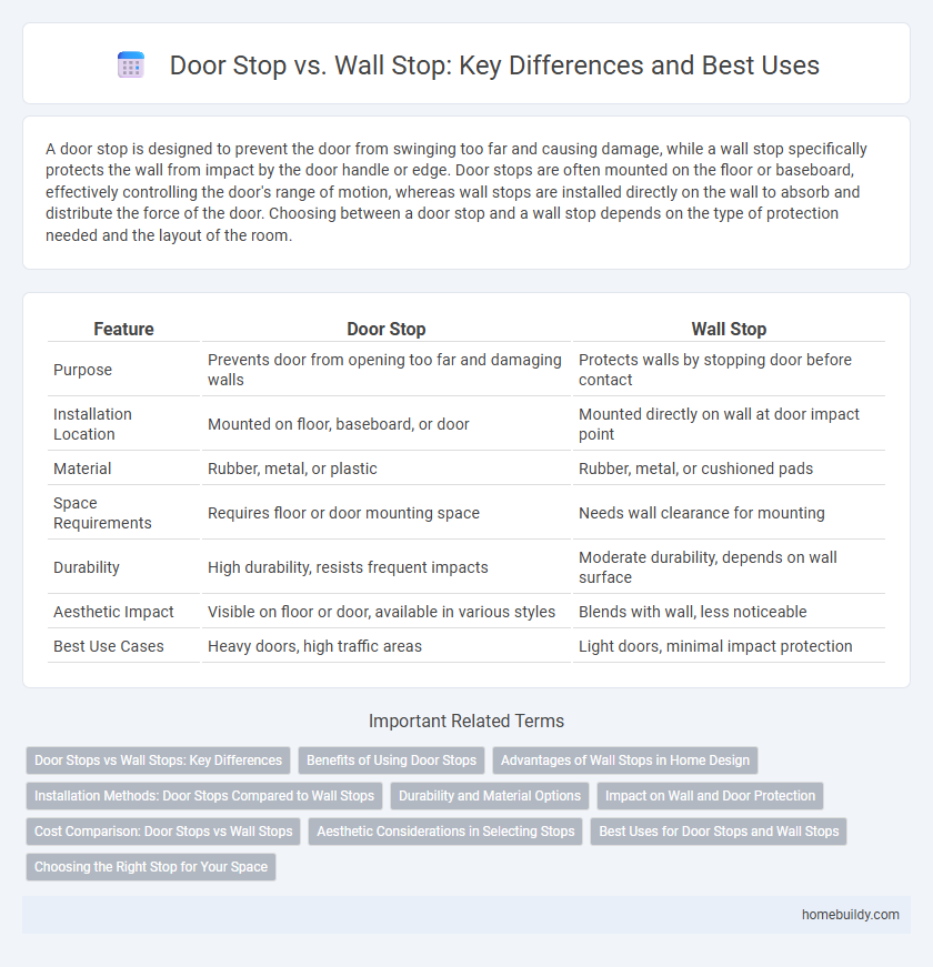 Door Stop vs. Wall Stop: Key Differences and Best Uses