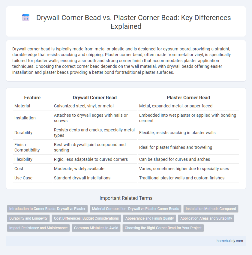 Drywall Corner Bead vs. Plaster Corner Bead: Key Differences Explained