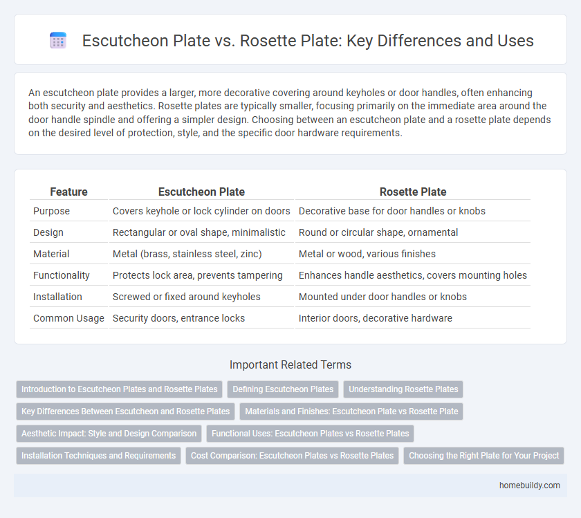 Escutcheon Plate vs. Rosette Plate: Key Differences and Uses