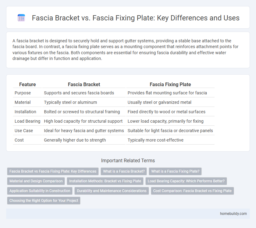Fascia Bracket vs. Fascia Fixing Plate: Key Differences and Uses