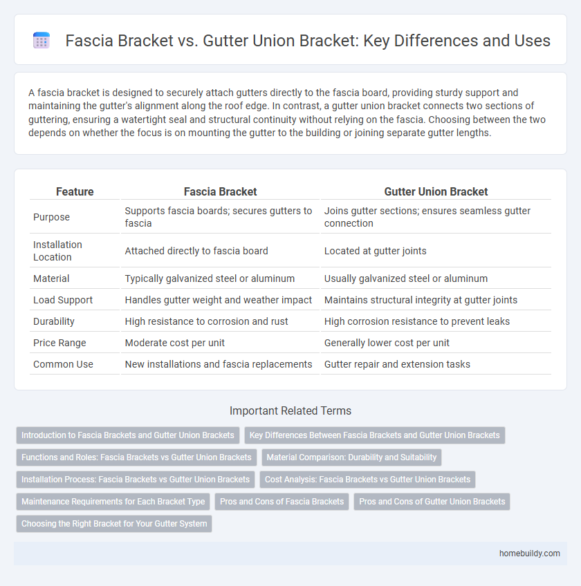 Fascia Bracket vs. Gutter Union Bracket: Key Differences and Uses