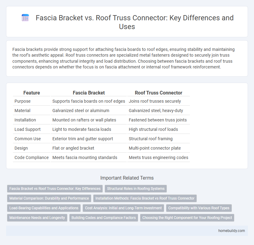 Fascia Bracket vs. Roof Truss Connector: Key Differences and Uses