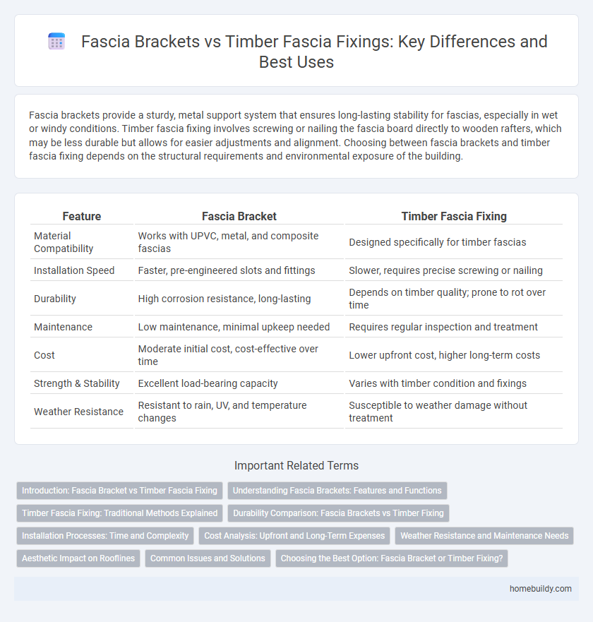 Fascia Brackets vs Timber Fascia Fixings: Key Differences and Best Uses