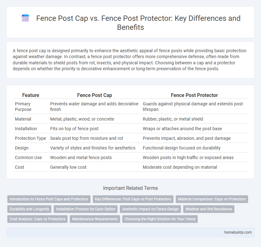 Fence Post Cap vs. Fence Post Protector: Key Differences and Benefits