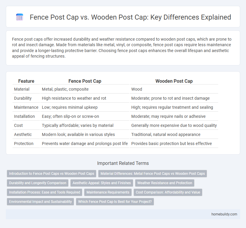 Fence Post Cap vs. Wooden Post Cap: Key Differences Explained