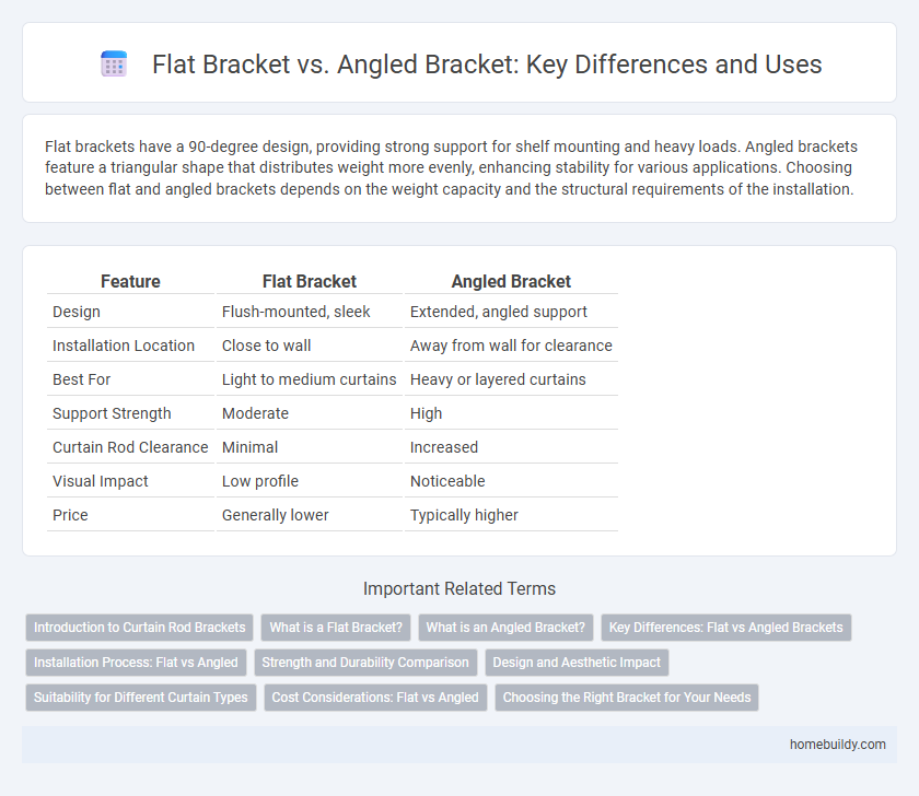 Flat Bracket vs. Angled Bracket: Key Differences and Uses