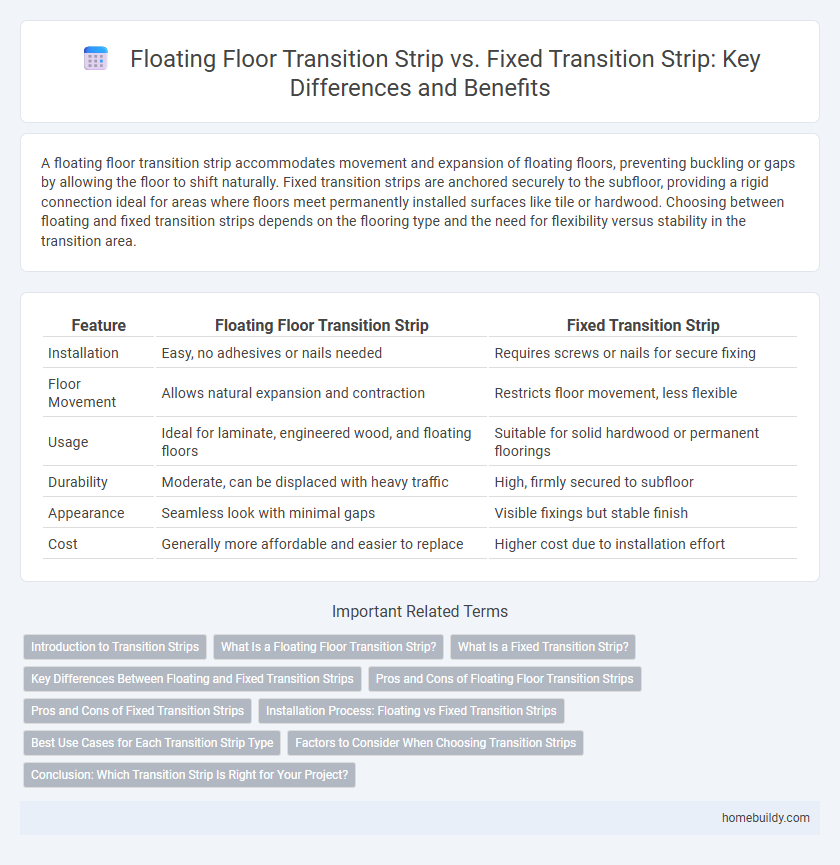 Floating Floor Transition Strip vs. Fixed Transition Strip: Key Differences and Benefits