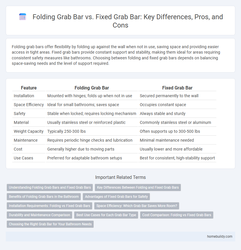 Folding Grab Bar vs. Fixed Grab Bar: Key Differences, Pros, and Cons
