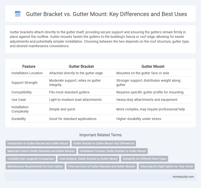 Gutter Bracket vs. Gutter Mount: Key Differences and Best Uses