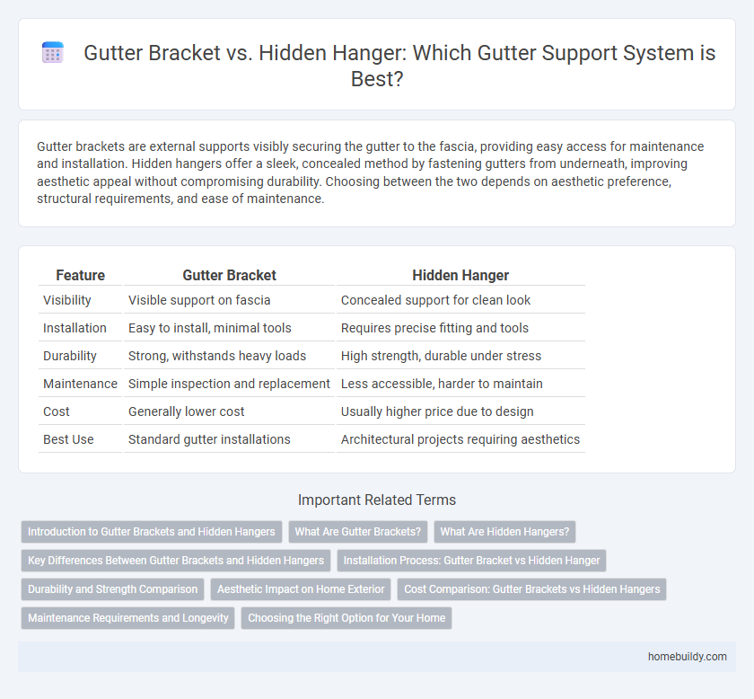 Gutter Bracket vs. Hidden Hanger: Which Gutter Support System is Best?