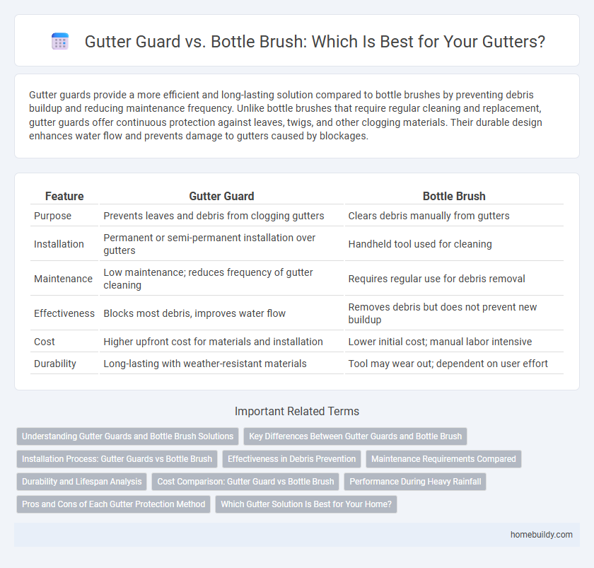 Gutter Guard vs. Bottle Brush: Which Is Best for Your Gutters?