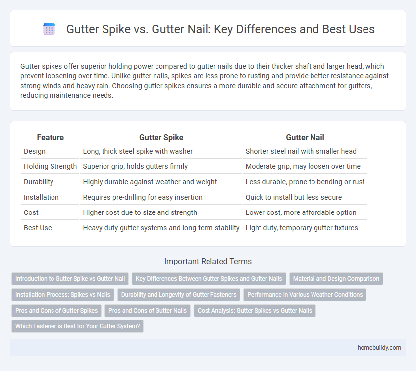 Gutter Spike vs. Gutter Nail: Key Differences and Best Uses