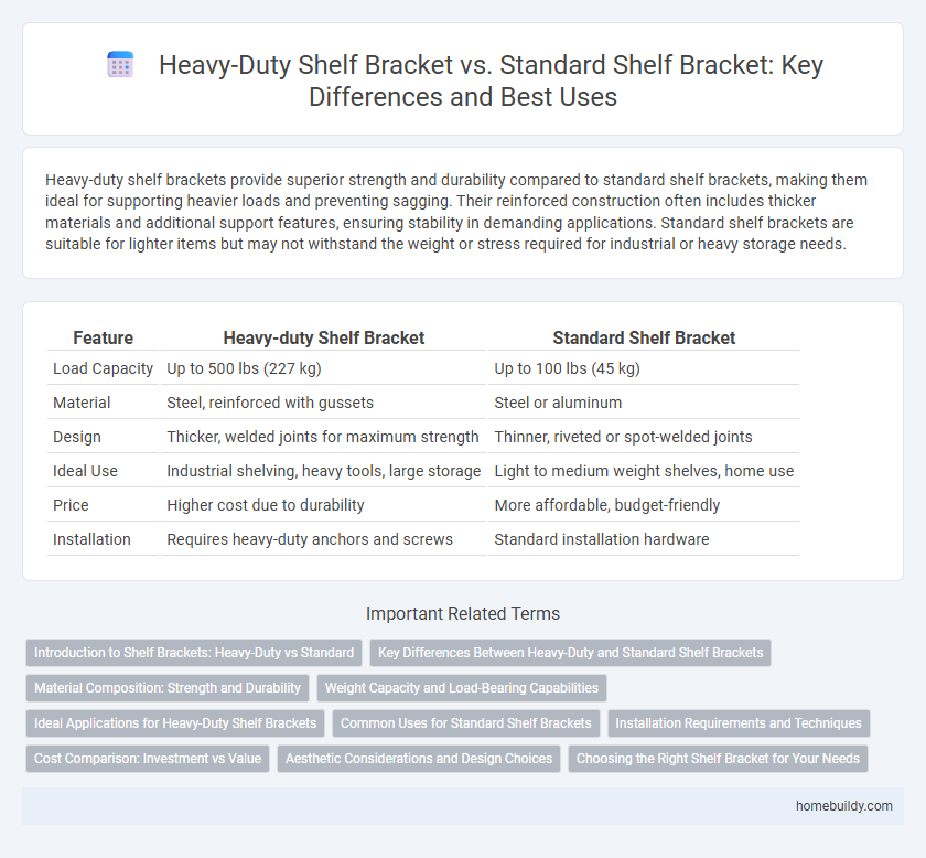 Heavy-Duty Shelf Bracket vs. Standard Shelf Bracket: Key Differences and Best Uses