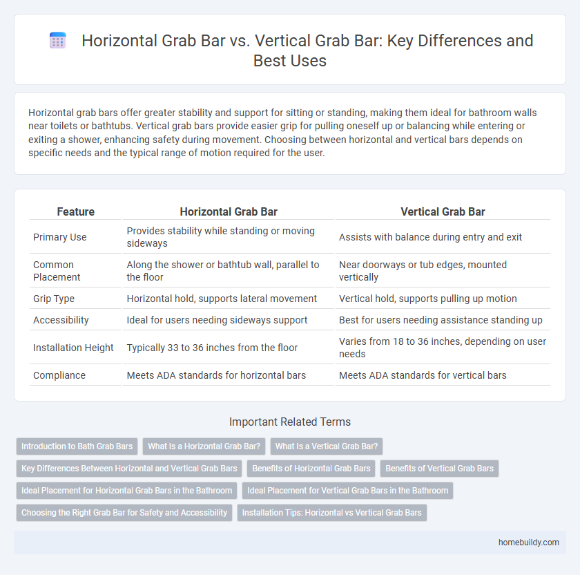 Horizontal Grab Bar vs. Vertical Grab Bar: Key Differences and Best Uses
