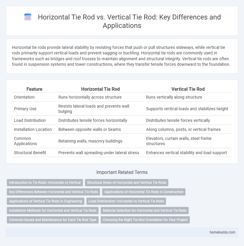 Horizontal Tie Rod vs. Vertical Tie Rod: Key Differences and Applications