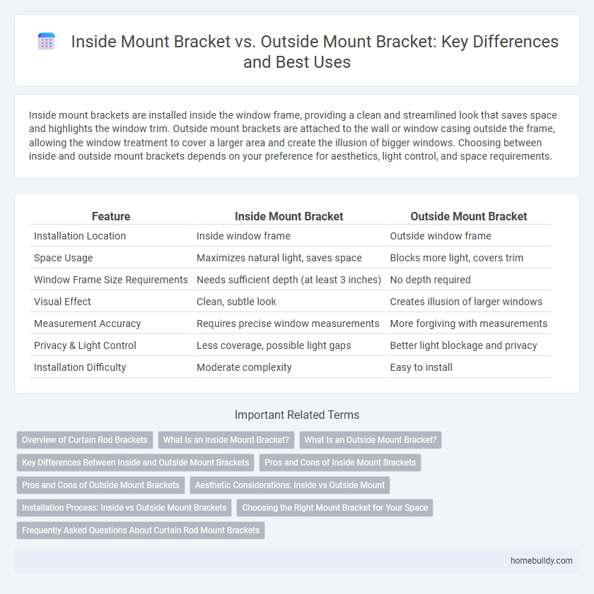 Inside Mount Bracket vs. Outside Mount Bracket: Key Differences and Best Uses