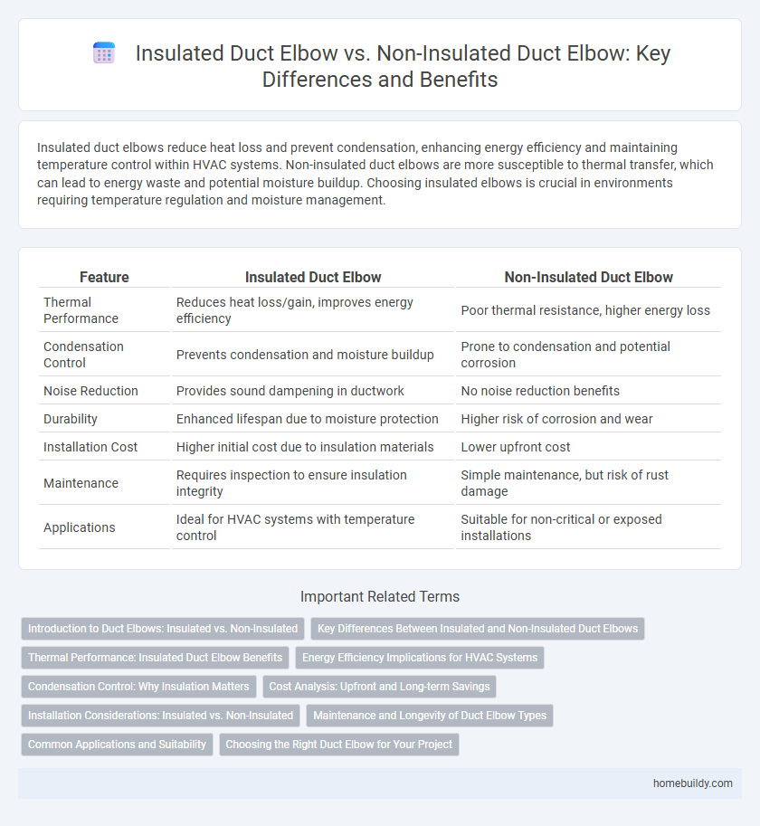 Insulated Duct Elbow vs. Non-Insulated Duct Elbow: Key Differences and Benefits