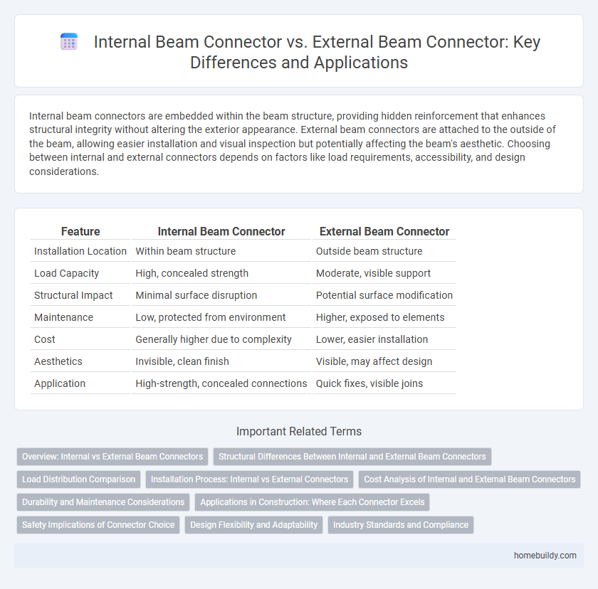 Internal Beam Connector vs. External Beam Connector: Key Differences and Applications
