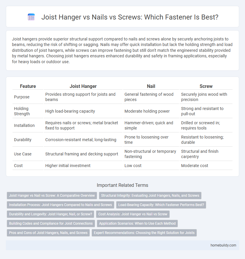 Joist Hanger vs Nails vs Screws: Which Fastener Is Best?