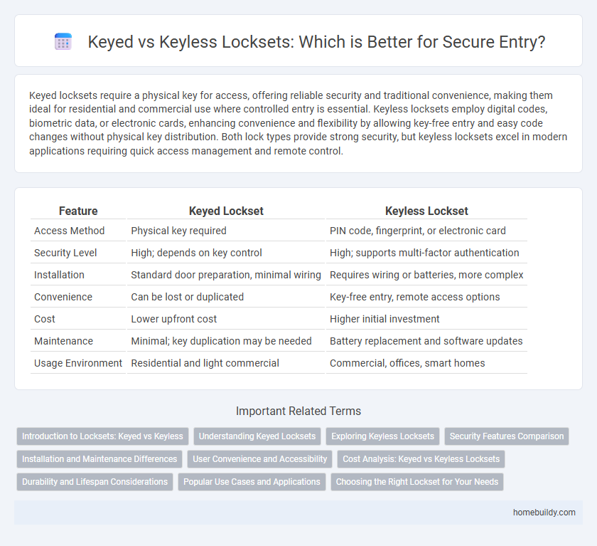 Keyed vs Keyless Locksets: Which is Better for Secure Entry?