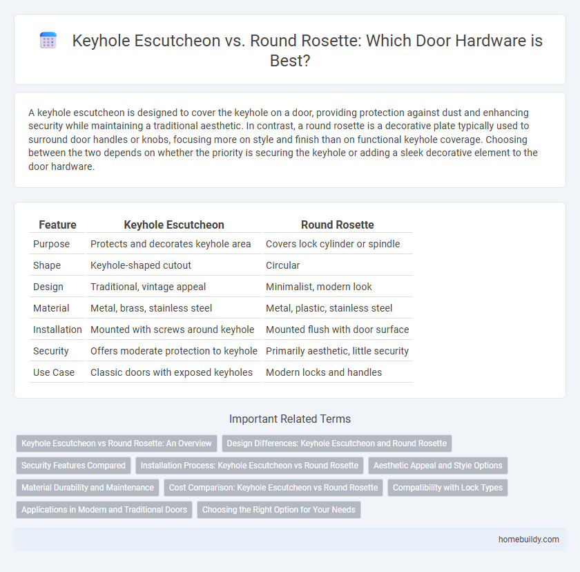 Keyhole Escutcheon vs. Round Rosette: Which Door Hardware is Best?