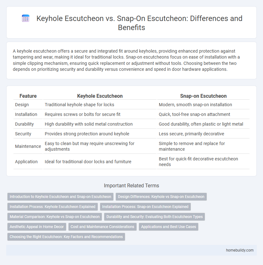 Keyhole Escutcheon vs. Snap-On Escutcheon: Differences and Benefits