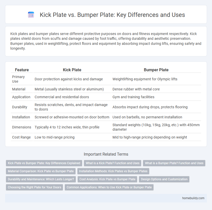 Kick Plate vs. Bumper Plate: Key Differences and Uses