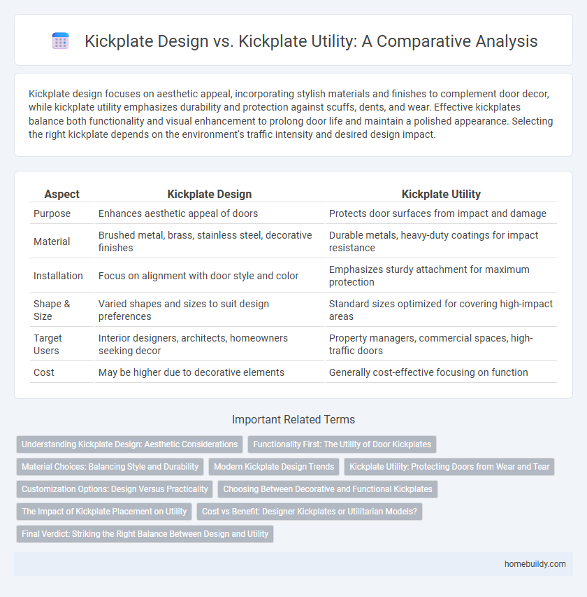 Kickplate Design vs. Kickplate Utility: A Comparative Analysis