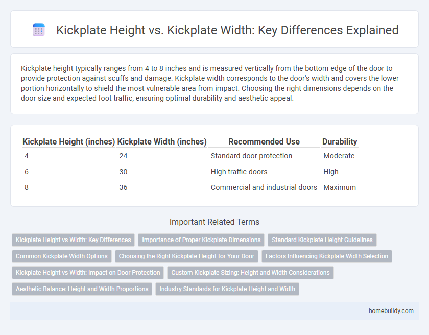 Kickplate Height vs. Kickplate Width: Key Differences Explained