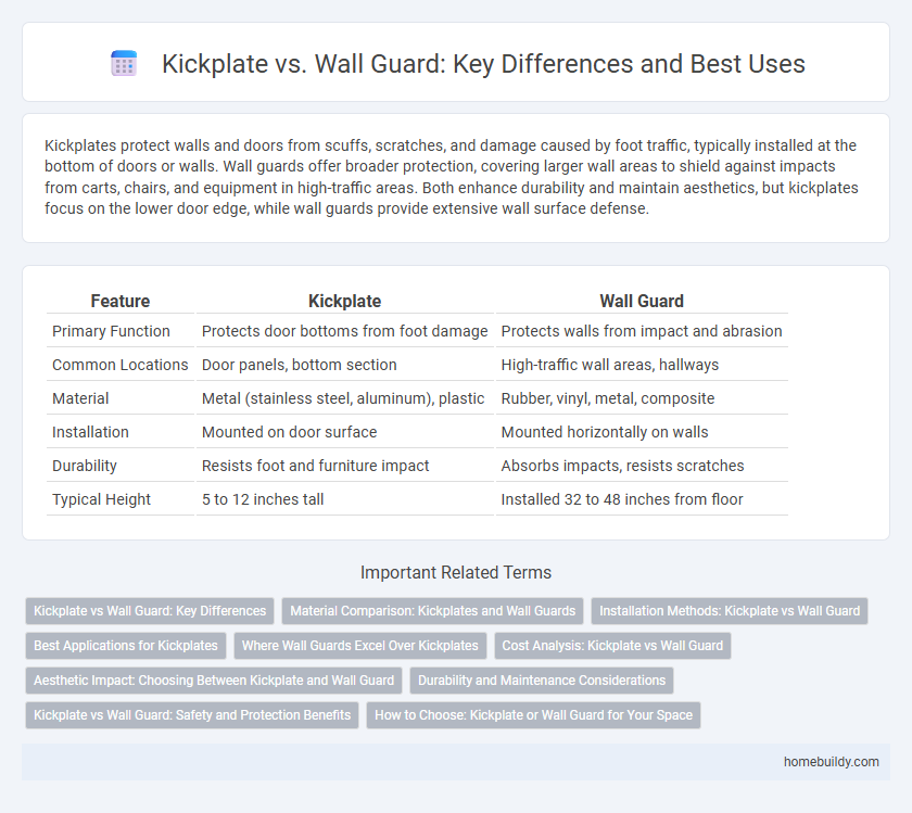 Kickplate vs. Wall Guard: Key Differences and Best Uses