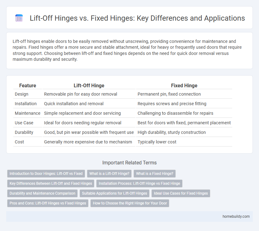 Lift-Off Hinges vs. Fixed Hinges: Key Differences and Applications