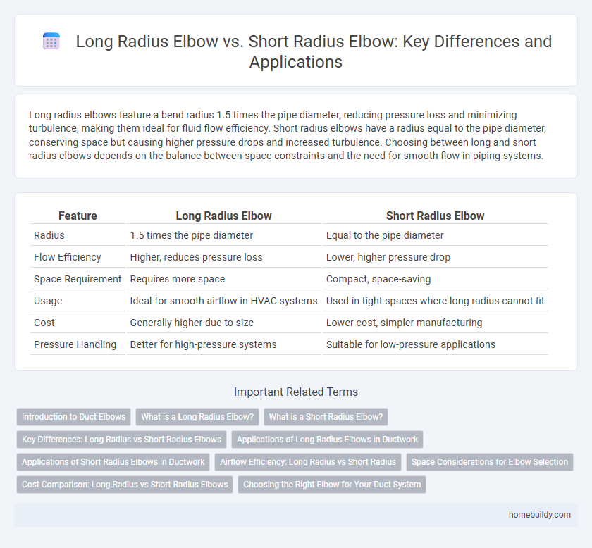 Long Radius Elbow vs. Short Radius Elbow: Key Differences and Applications