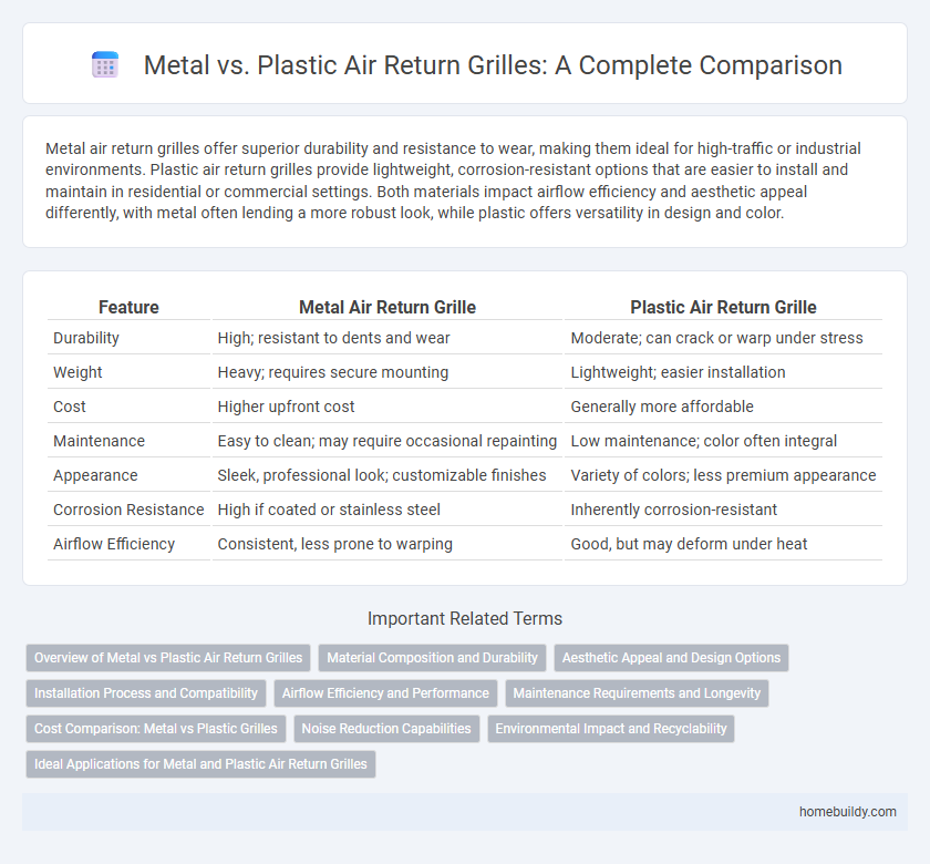 Metal vs. Plastic Air Return Grilles: A Complete Comparison