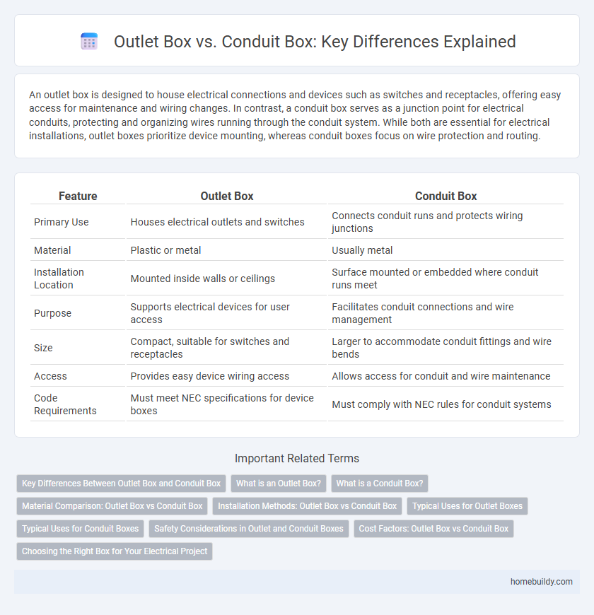 Outlet Box vs. Conduit Box: Key Differences Explained
