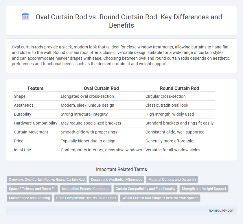 Oval Curtain Rod vs. Round Curtain Rod: Key Differences and Benefits