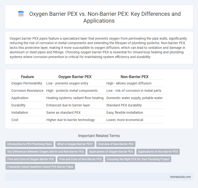 Oxygen Barrier PEX vs. Non-Barrier PEX: Key Differences and Applications
