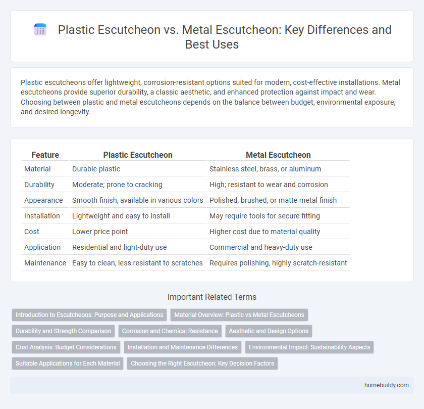 Plastic Escutcheon vs. Metal Escutcheon: Key Differences and Best Uses