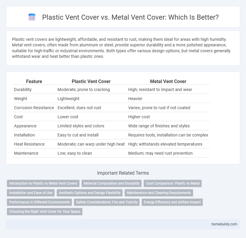 Plastic Vent Cover vs. Metal Vent Cover: Which Is Better?