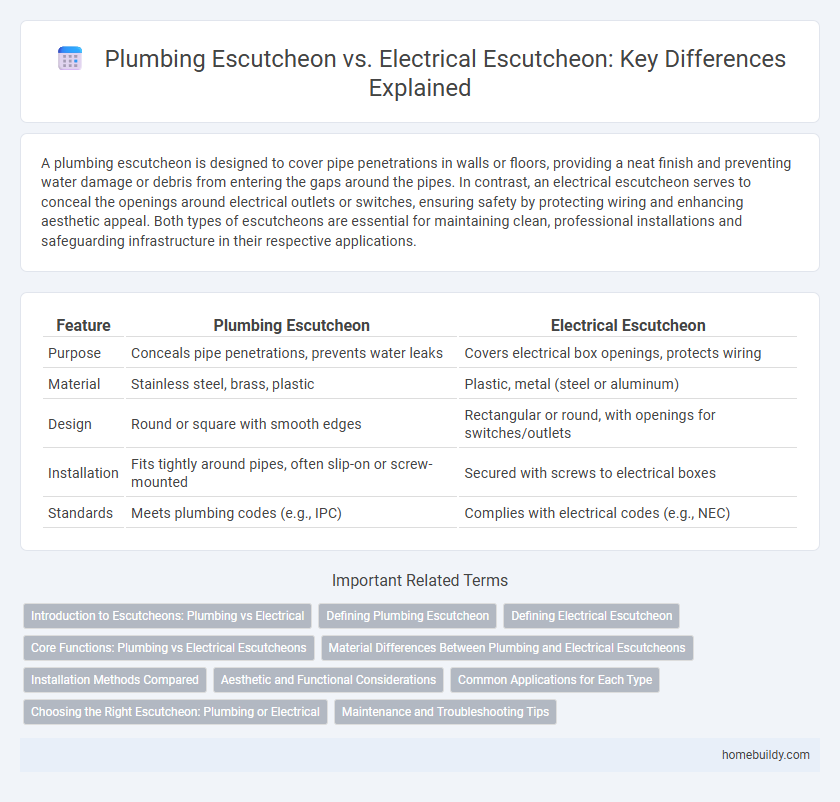 Plumbing Escutcheon vs. Electrical Escutcheon: Key Differences Explained